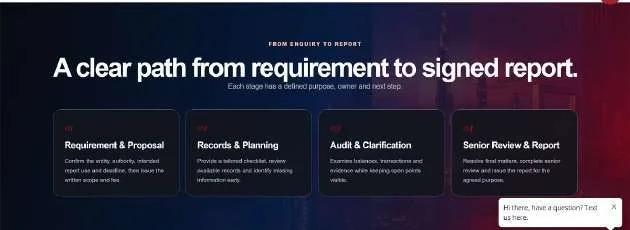 The process from initial requirement to audit report.
