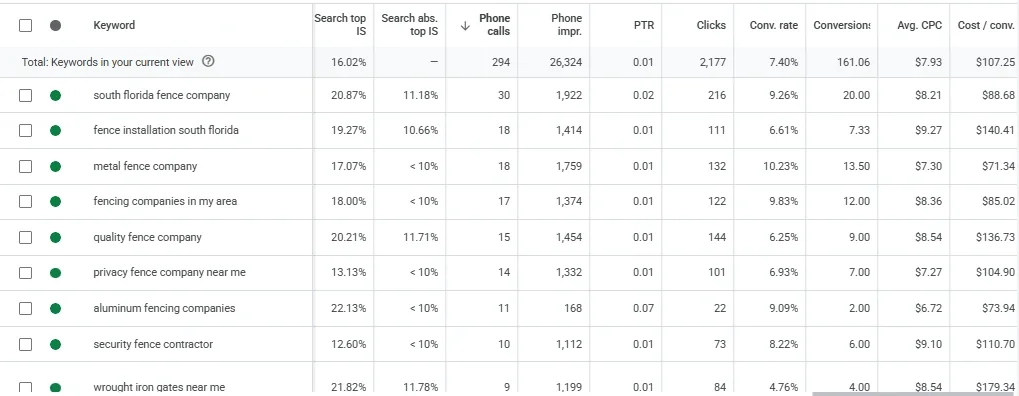 Search keyword performance for metal-fence installation.