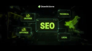 SEO strategies diagram showing ranking growth